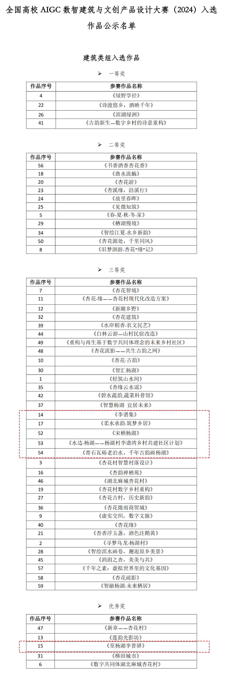 我院学子在全国AIGC设计大赛中获佳绩